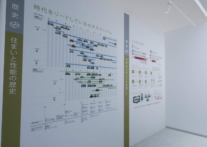 セキスイハイムの歴史と商品紹介パネル