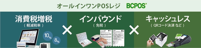 オールインワンPOSレジ「BCPOS」