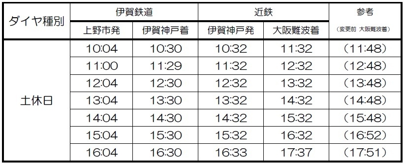 伊賀神戸接続（土休日）