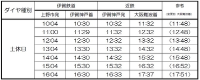 伊賀神戸接続(土休日)