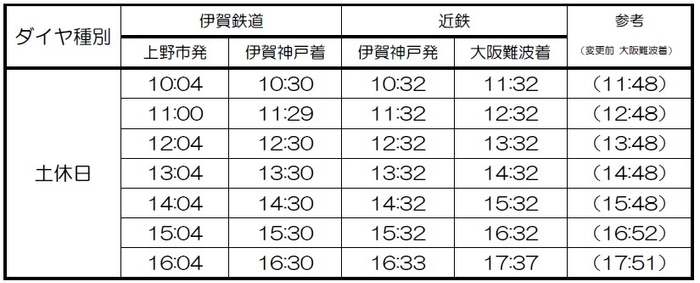 伊賀神戸接続(土休日)