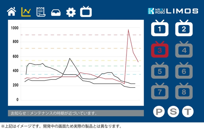 LIMOS　グラフ画面(開発中画面)