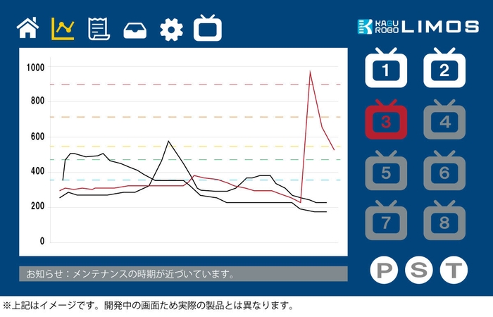 LIMOS グラフ画面(開発中画面)