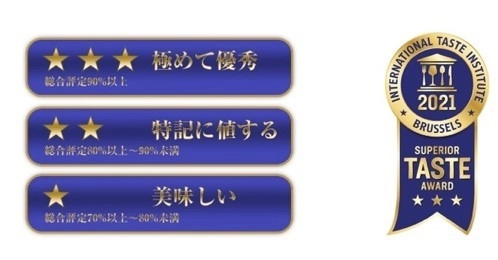 ITI［旧名：iTQi、国際味覚審査機構］が 2021年度の審査結果発表　 世界各国の2,218の食品・飲料品製品に優秀味覚賞　 日本からは218製品が受賞