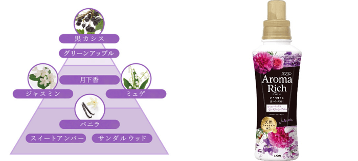 ジュリエット_香りのピラミッド
