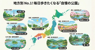 「毎日歩きたくなる公園」地方別ランキングを公開（公園好き1,027人調査）