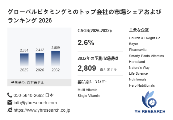 上記の図表／データは、YHResearchの最新レポート「グローバルビタミングミのトップ会社の市場シェアおよびランキング 2026」から引用されています。
