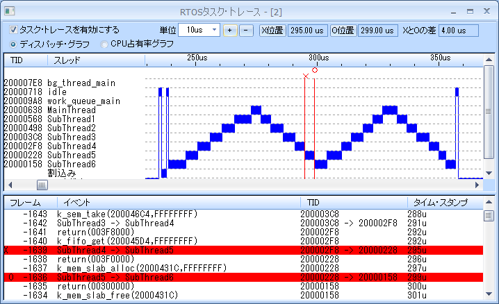 PALMiCE4のスレッド遷移表示画面