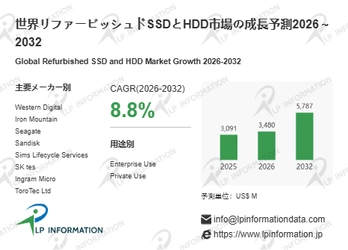 リファービッシュドSSDとHDD産業レポート：市場規模、シェア、投資機会2026