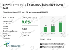 リファービッシュドSSDとHDD産業レポート：市場規模、シェア、投資機会2026