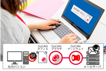 偽装メールウイルスを防ぐOfficeソフト「DoCANオフィス」 検疫システムをかいくぐるウイルスから社内パソコンを守る