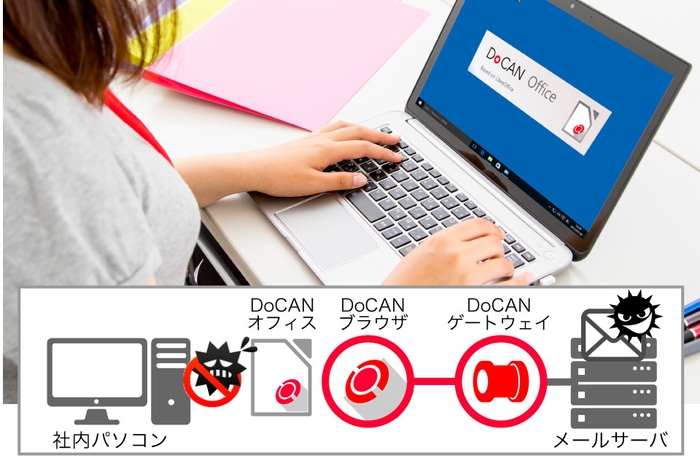 DoCANオフィス