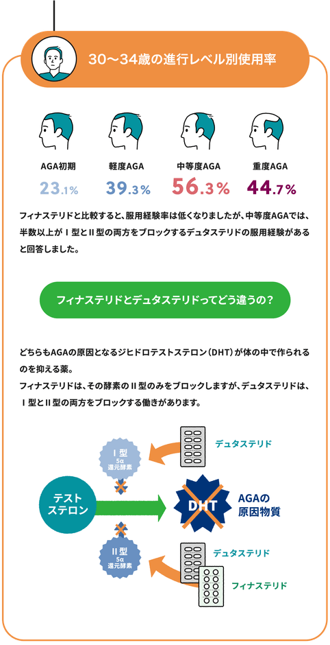 Q1-2回答30歳前半、錠剤の違い