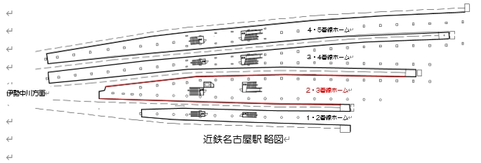 近鉄名古屋駅２・３番線でホームドアの設置工事を開始します