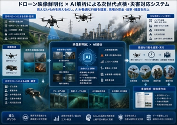 ユニバーサルコンピュータ研究所、 Japan Drone 2026 Suzak ブースに出展し 映像鮮明化技術と生成AI解析の連携デモを実施