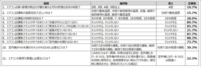 スイッチオンテスト正解率