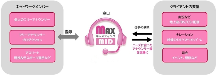 MAXキャスティング ビジネスイメージ