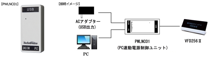 PWLNC01 接続イメージ