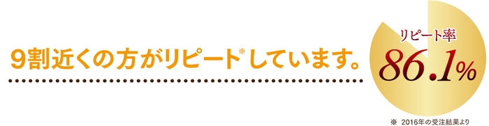 リピート率