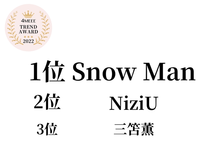 4MEEE TREND AWARD 2022 ヒト・グループ部門