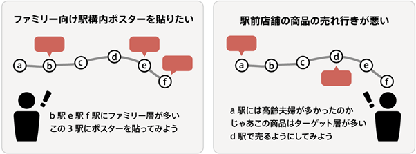 エリアプロモーション　イメージ図