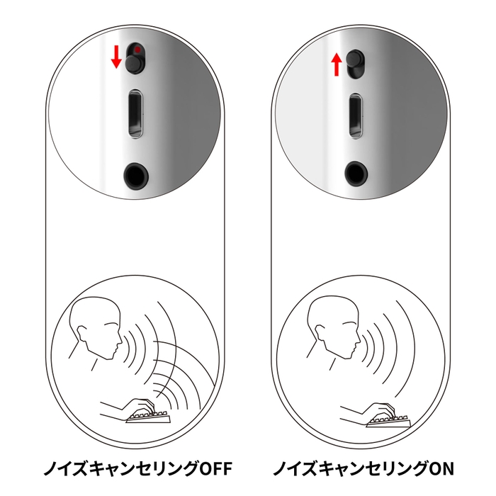 雑音を除去するノイズキャンセリング機能