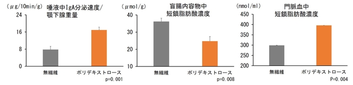 図:1