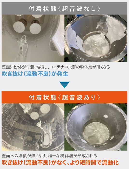 実験例