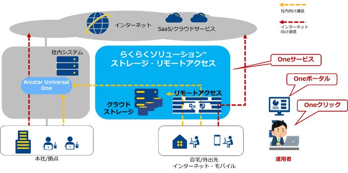 本サービスのイメージ図