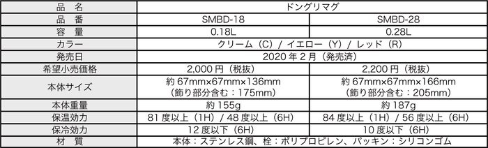 ドングリマグ製品概要