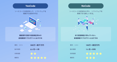 どちらを選ぶ?「YesCode」or「NoCode」
