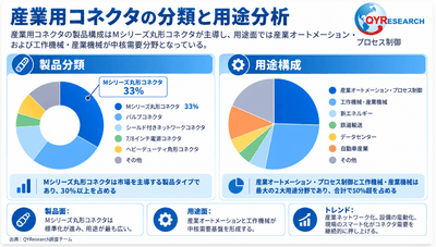 図. 製品タイプ別分類&主な用途