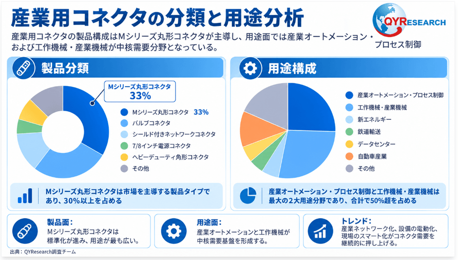 図. 製品タイプ別分類&主な用途