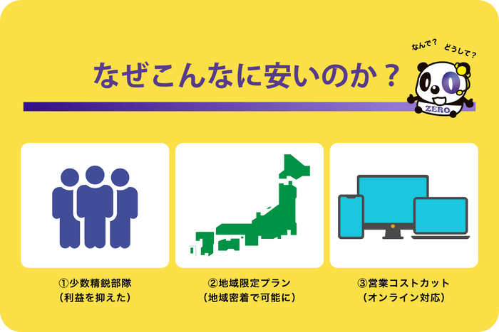 なぜこんなに安いのか？