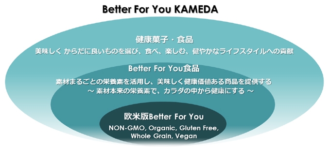 Better For You KAMEDA
