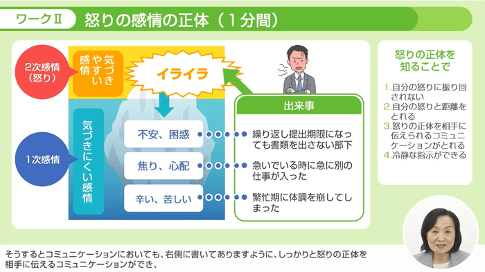 怒りの感情を理解する