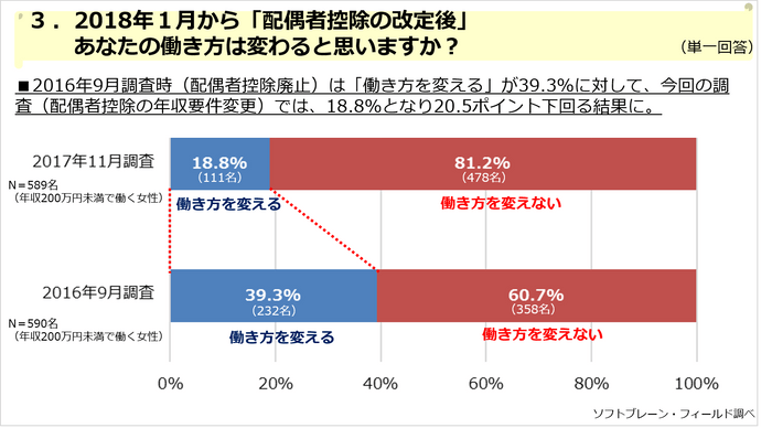 PR_女性の働き方第4弾_3