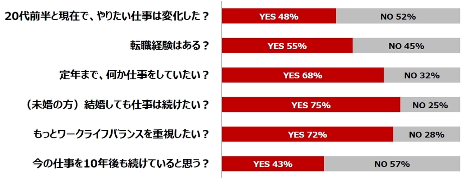 仕事観　グラフ1