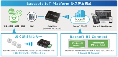 Japan IT Week春「第7回 IoT/M2M展」に出展！「IoTをもっと簡単にする！」をテーマに 様々なソリューションモデルをご紹介いたします