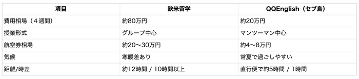 ※費用はあくまで相場のため、レートによって変動いたします。