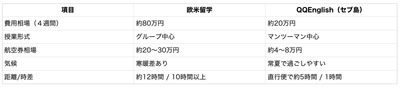 ※費用はあくまで相場のため、レートによって変動いたします。