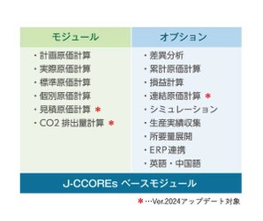 ＪＦＥシステムズ、原価管理システム「J-CCOREs(R)」の 新バージョン(Ver.2024)をリリース