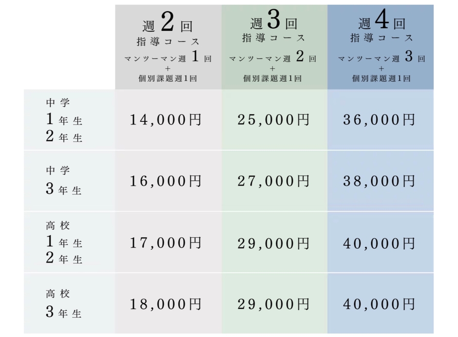 数強塾　授業料