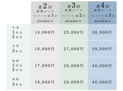 数強塾 授業料