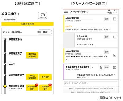 サービス画面(イメージ)