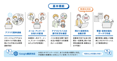 「園支援システム＋バスキャッチ」のポイント