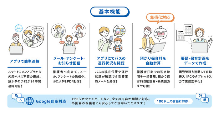 「園支援システム＋バスキャッチ」のポイント