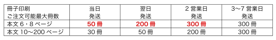 冊子印刷 ご注文可能最大冊数