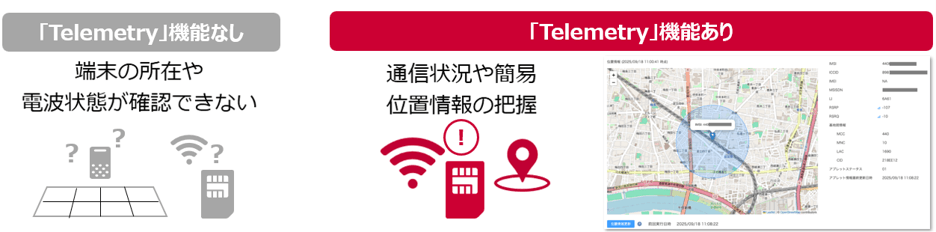 「Telemetry」機能
