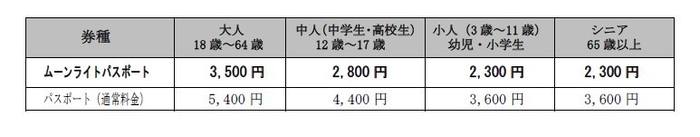 ムーンライトパスポート料金